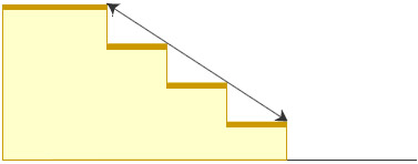 How to measure step 2