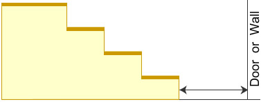 How to measure step 4